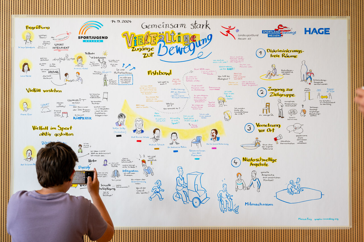 Galeriebild: 3 Graphic Recording