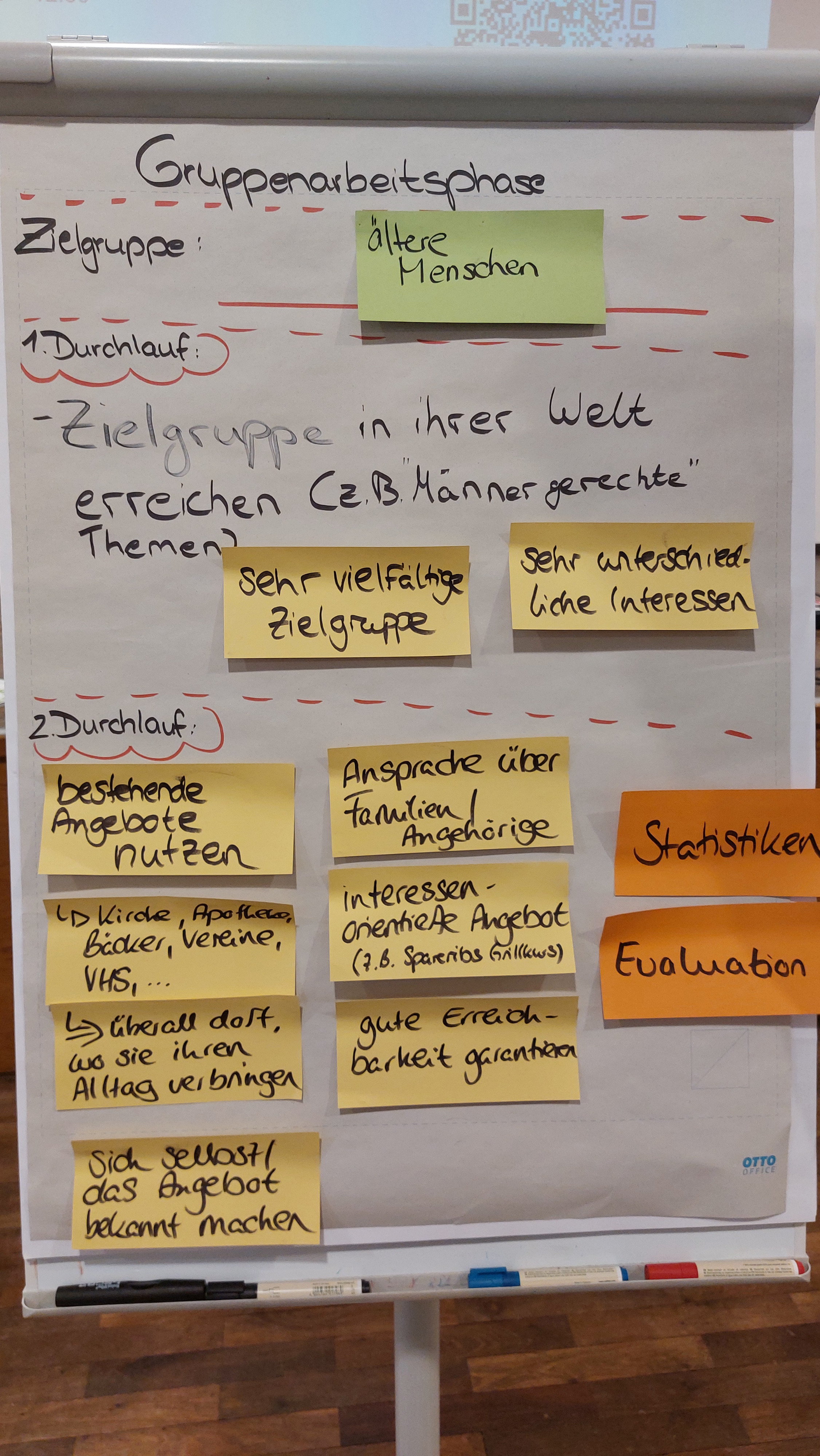 Zielgruppen im Fokus 2024 - Ergebnisse Gruppenarbeit