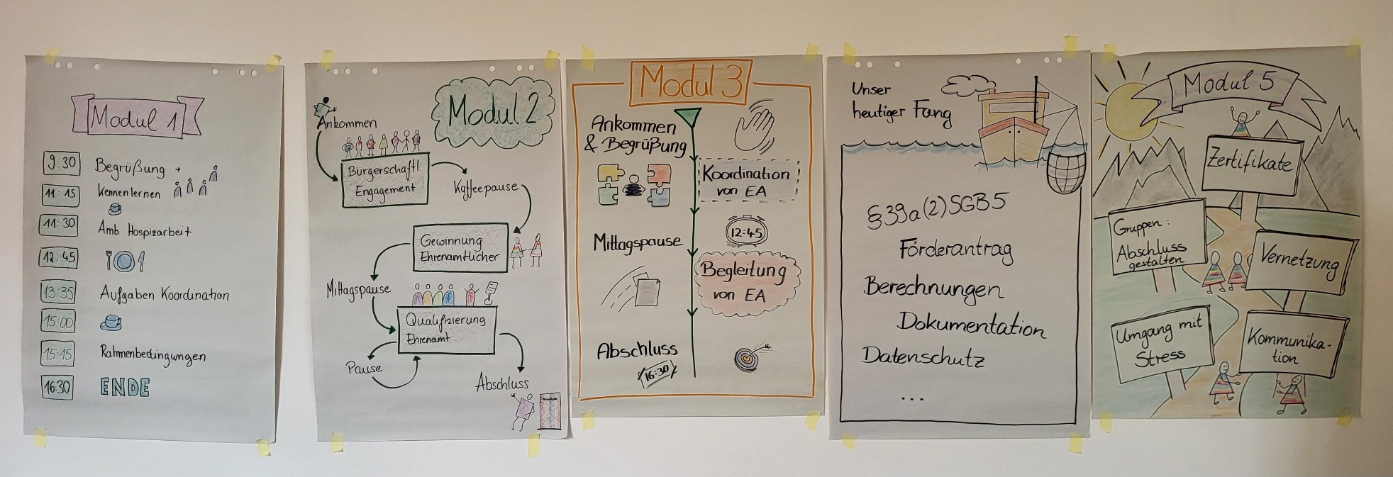 Übersicht Ablauf Koordinationsseminar 2025