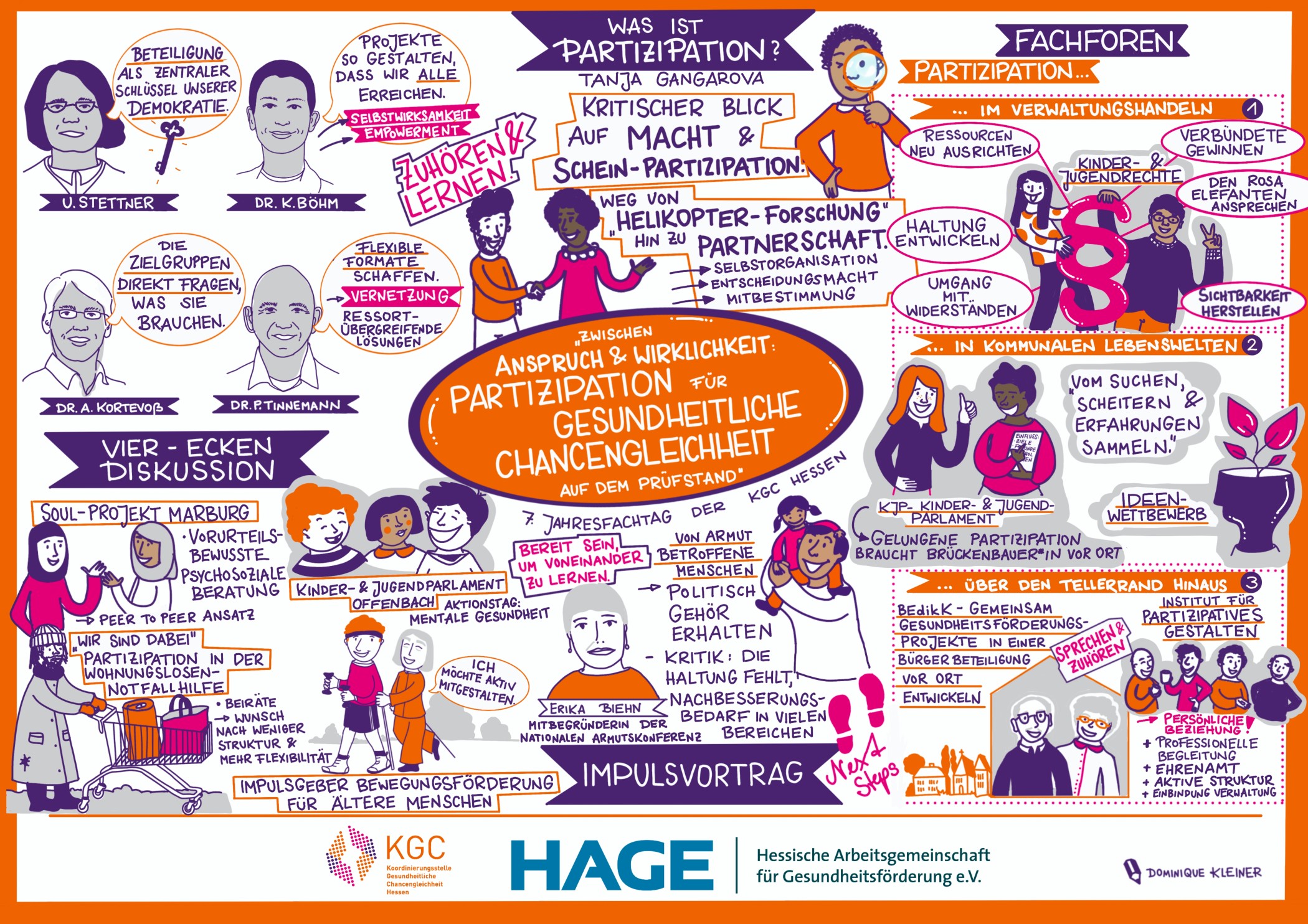 Gesamtes Graphic Recording des KGC Jahresfachtags