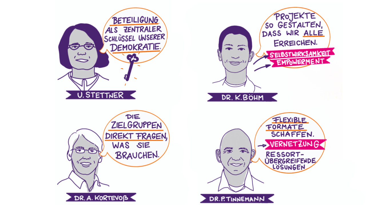 Graphic Recording - Grußworte