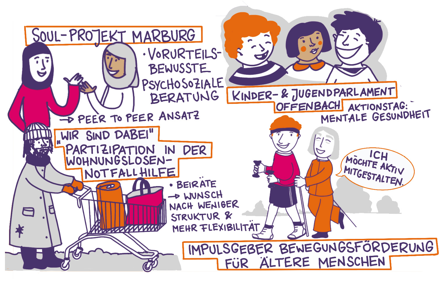 Graphic Recording: Vier-Ecken-Diskussion mit Beispielen guter Praxis