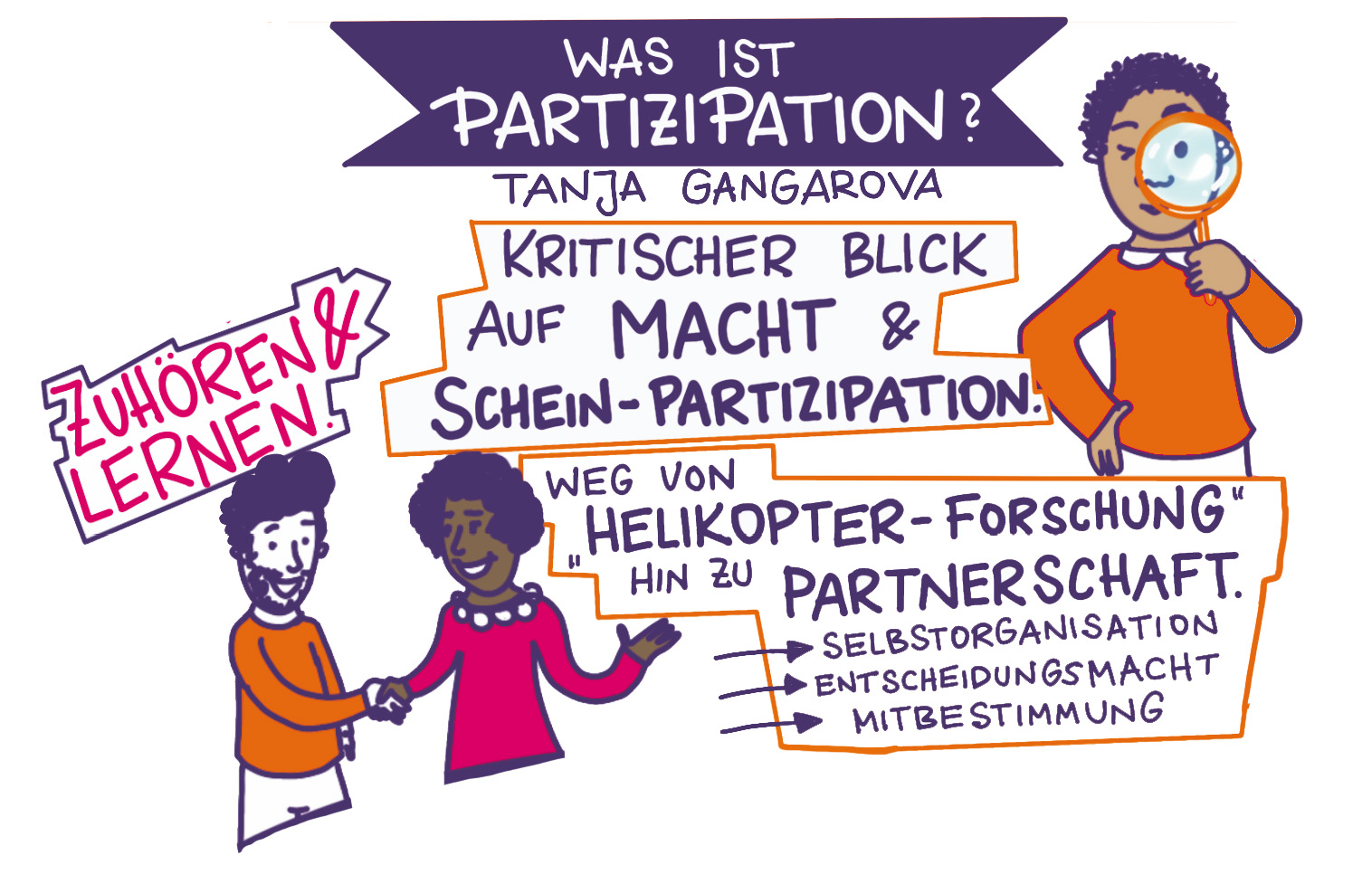 Graphic Recording: Einführungsvortrag von Tanja Gangarova 