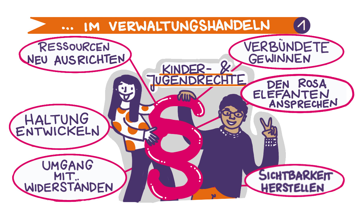 Graphic Recording: Fachforum 1: Partizipation im Verwaltungshandeln - Miriam Zeleke (HMSI) 