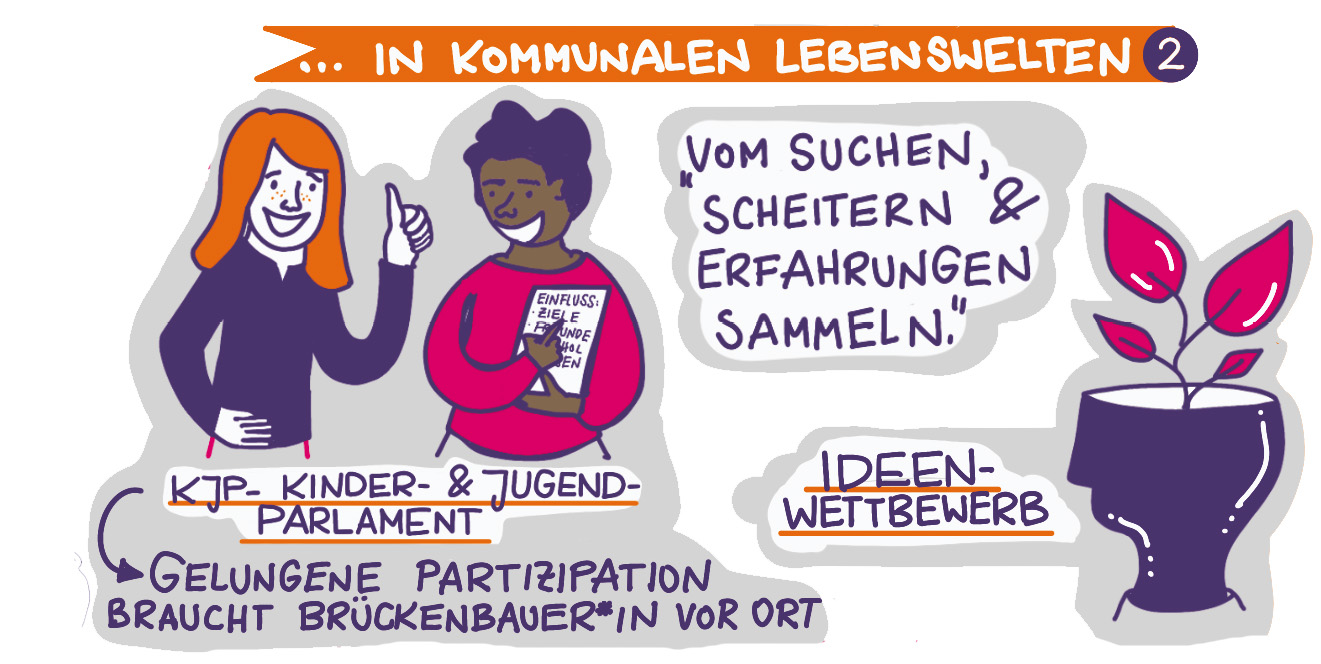 Graphic Recording: Fachforum 2: Partizipation in kommunalen Lebenswelten - Kerstin Kowalewski 