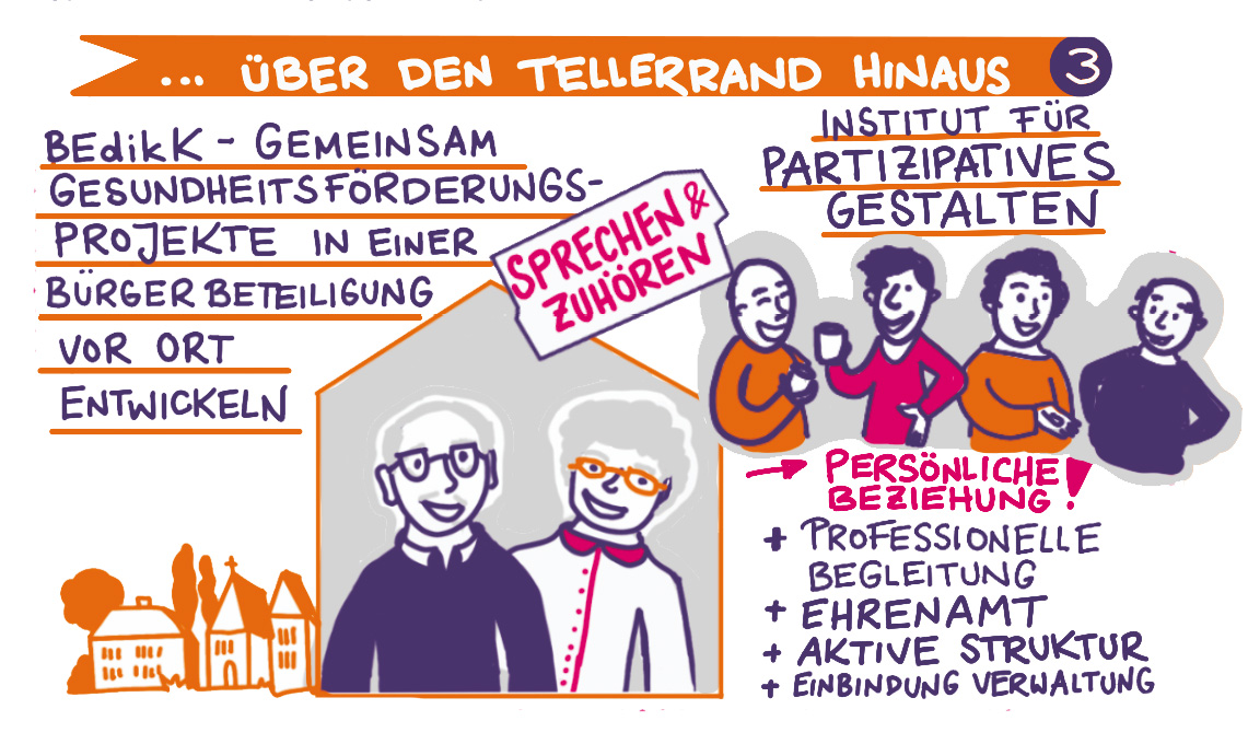 Graphic Recording: Fachforum 3: Partizipation über den Tellerrand hinaus - Silke Wiedemuth (KGC, Rheinland-Pfalz) und Roland-Ronja Wehking vom Institut für Partizipatives Gestalten (IPG)
