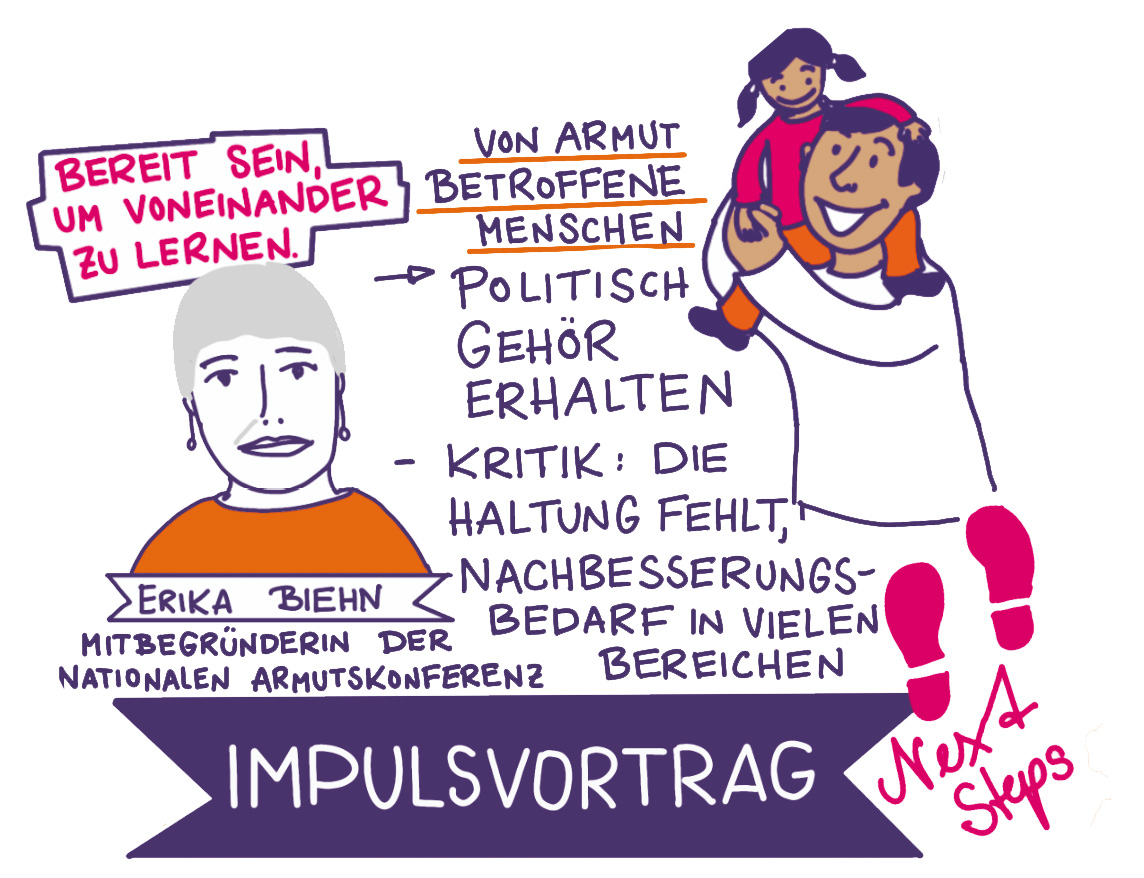 Impulsvortrag: 