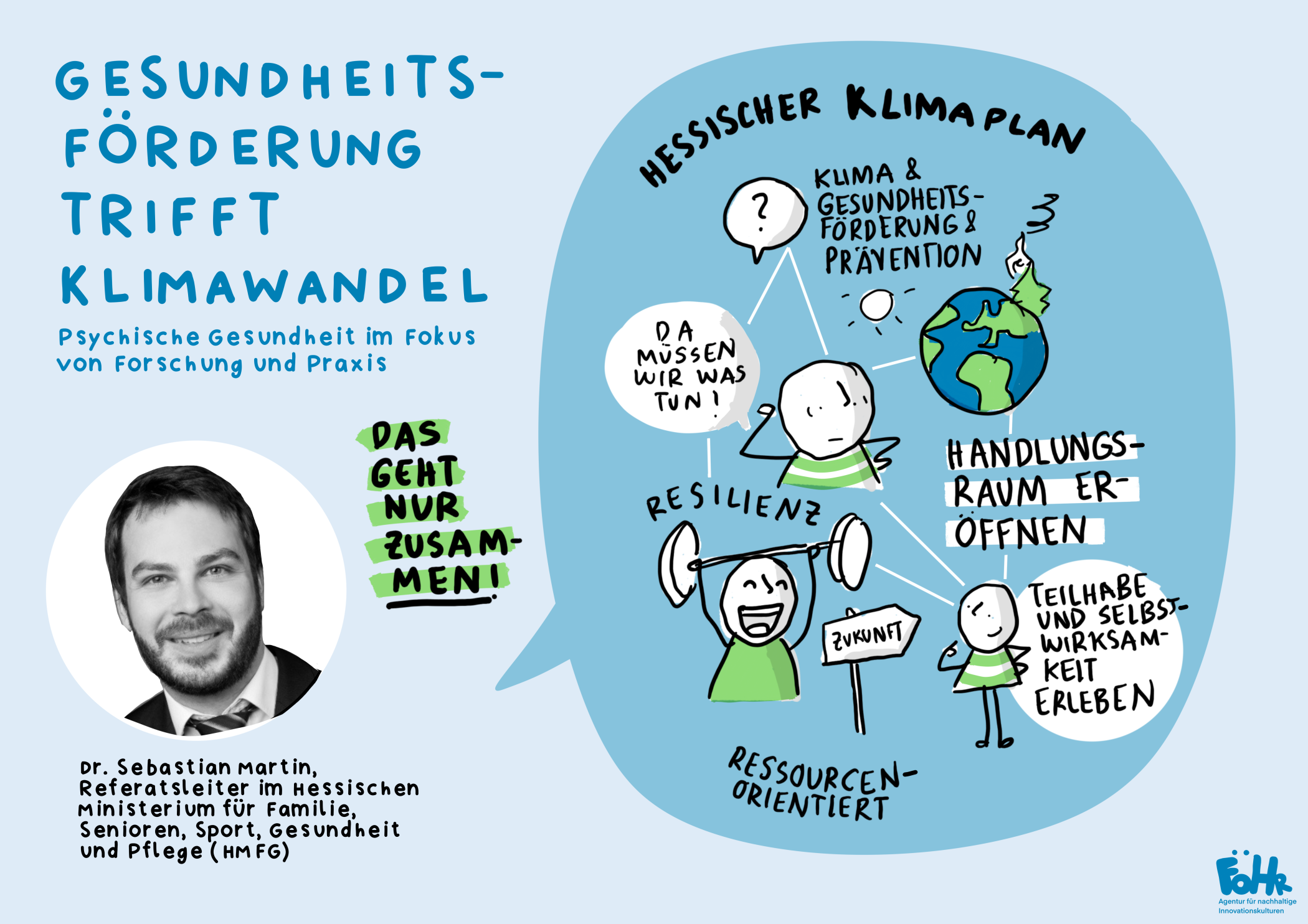 Visuelle Zusammenfassung des Grußwortes von Dr. Sebastian Martin (HMFG)