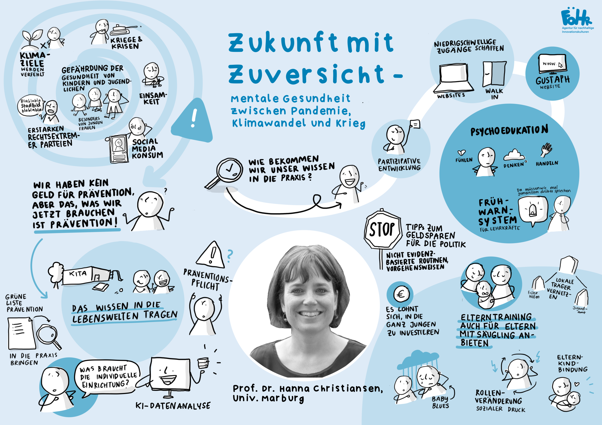 Visuelle Zusammenfassung des Vortrags von Prof. Dr. Hanna Christiansen (Univ. Marburg)