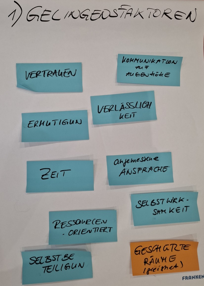Workshop 3 "Partizipation stärken" erarbeitete Gelingensfaktoren