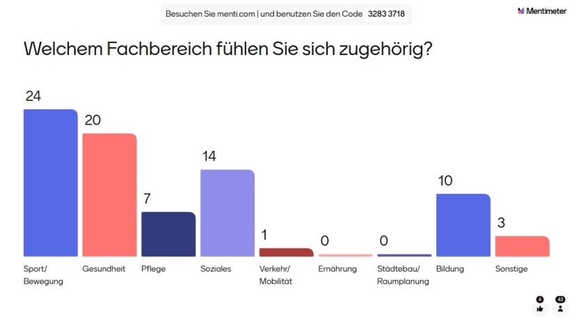 Säulendiagramm der Teilnehmenden nach Fachbereichen