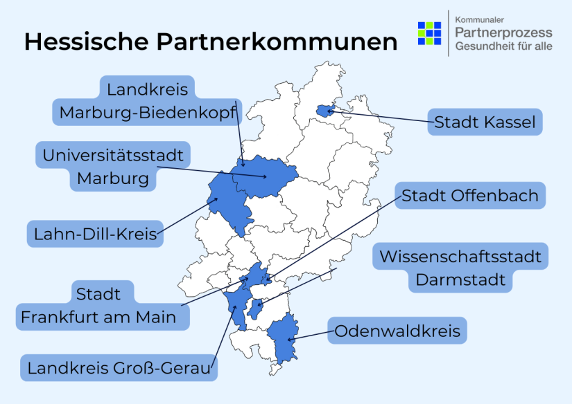 Hessische Partnerkommunen