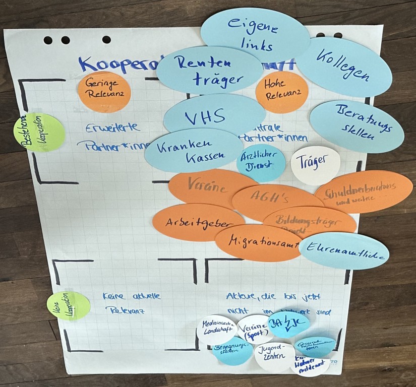 Workshop 2 "Ressourcen nutzen" erstellte Matrix zur Kooperationslandschaft