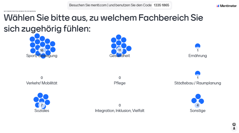 Übersicht der Fachbereiche, aus denen die Teilnehmenden des Netzwerktreffens Bewegt älter werden agieren 