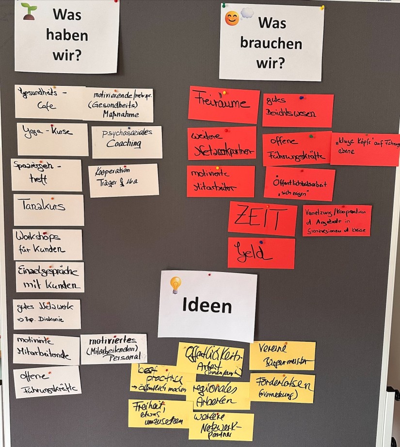 Workshop 4: Ideenwerkstatt. Ressourcen und Herausforderungen der  Jobcenter