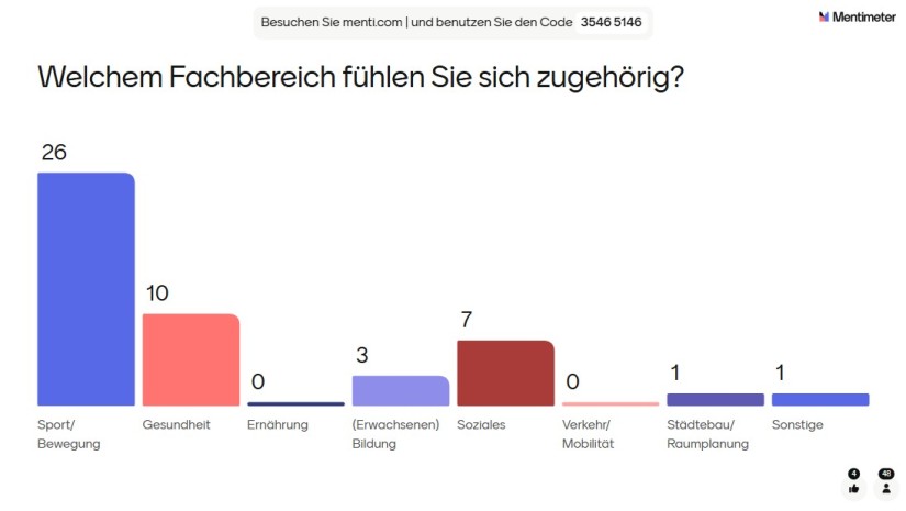 Säulendiagramm zu den Arbeitsbereichen der Teilnehmenden des Netzwerktreffens
