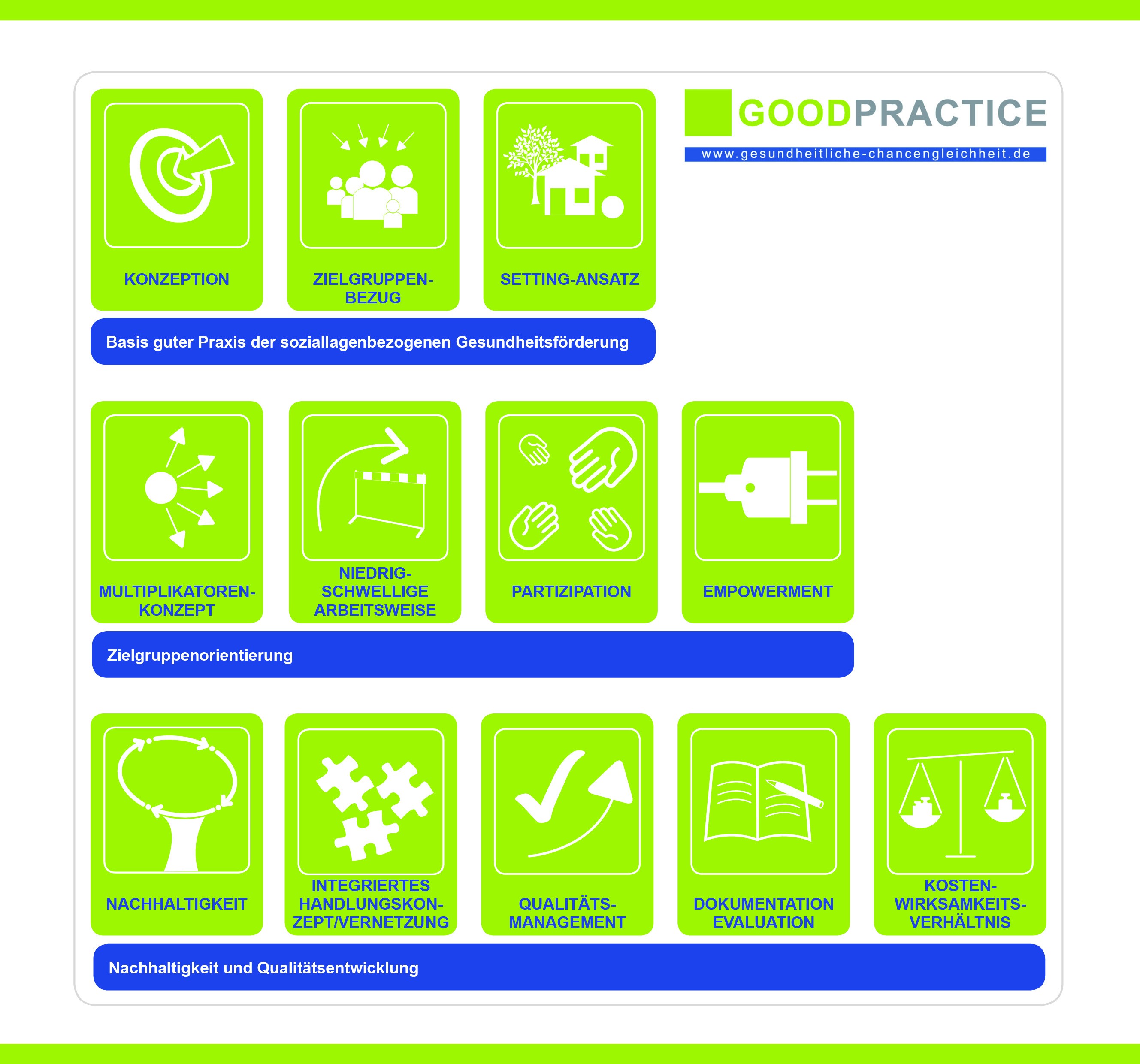HAGE e.V :: 14.09.21 – Praxisorientierte Lernwerkstatt: Einführung in ...